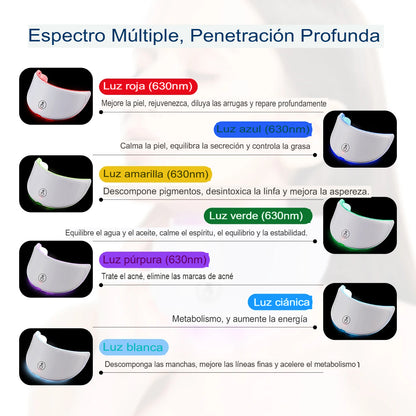 Rejuvenecimiento Facial y Lifting de Cuello con Tecnología LED ForeverLily